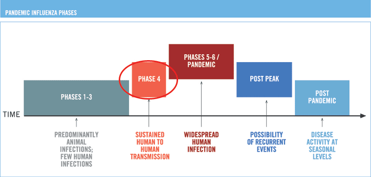 OMS: fase 4 OMS: fase 4